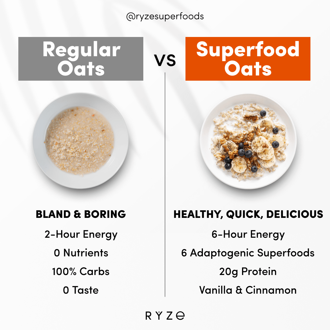 Mushroom Overnight Oats Pack (28 Servings) - PYI8